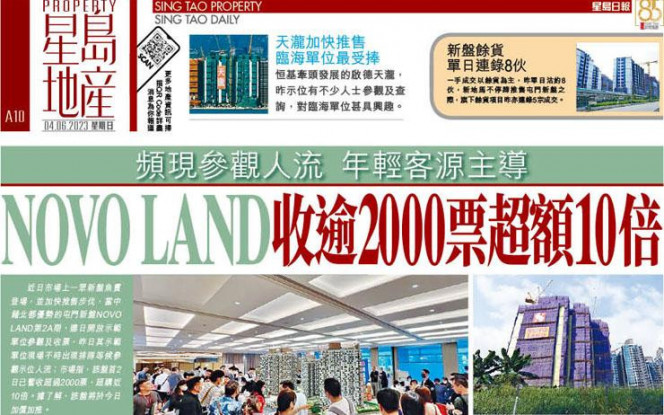 NOVO LAND收逾2000票超額10倍