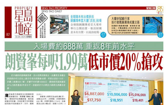 朗贤峯每尺1.99万低市价20%抢攻