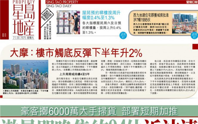 滶晨即晚售約94伙近沽清