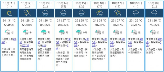 天文台九天天气预测。天文台图片