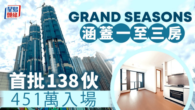 康城GRAND SEASONS首輪發售138伙 451萬入場 即晚沽31伙「西餅客」掃6伙