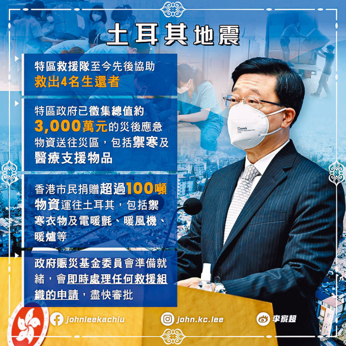 李家超在社交专页，胪列香港参与土耳其地震赈灾的初步成果。