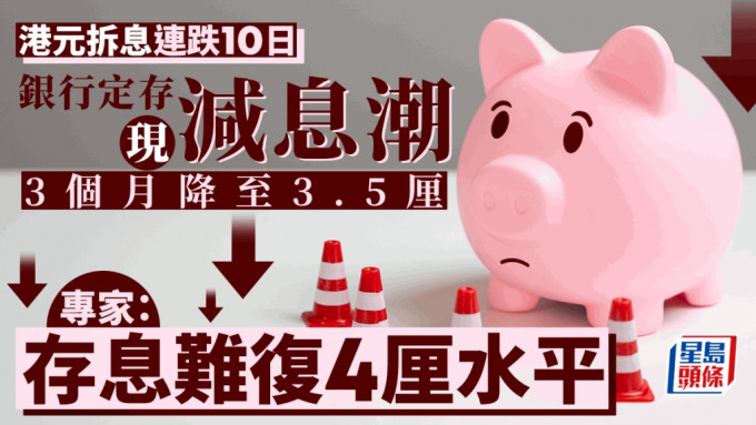 港元拆息連跌10日 銀行定存現減息潮 3個月降至3.5厘 專家：存息難復4厘水平