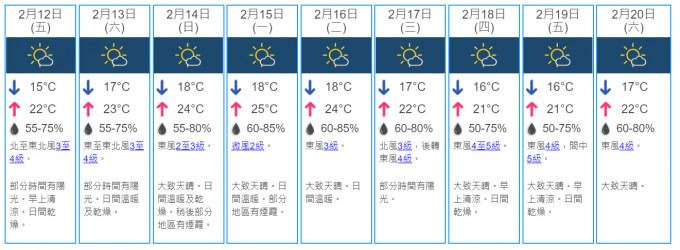 9日天氣預測。天文台網頁截圖