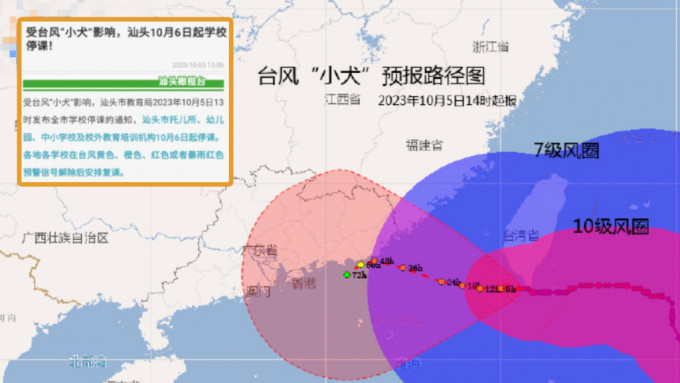 颱風小犬本周六登陸或掠過粵東沿海，汕頭宣布10月6日起停課。