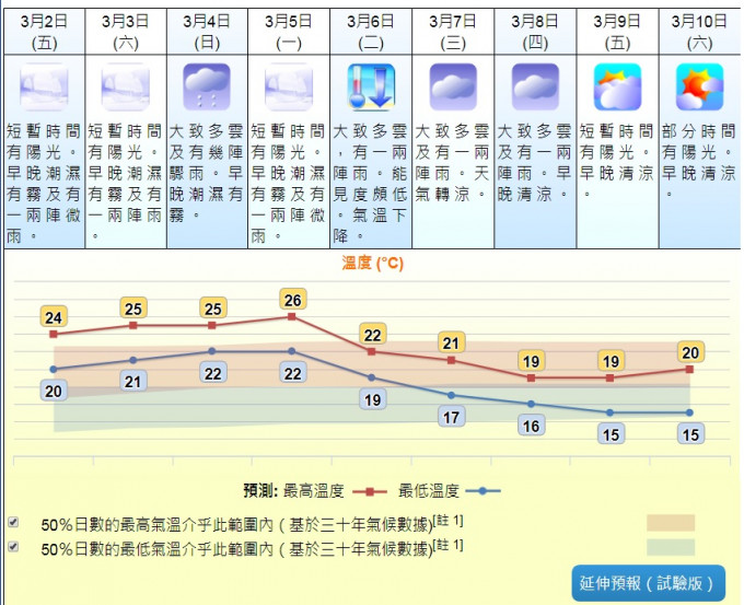 天文台网页截图。