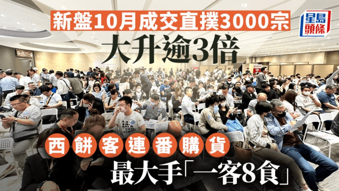 新盤10月成交直撲3000宗升逾3倍 西餅客連番掃貨 最大手「一客8食」