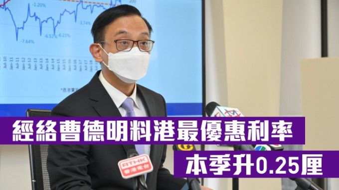 經絡曹德明料港最優惠利率本季升0.25厘，市民供樓開支增加，建議有意置業人士要避免借到盡。