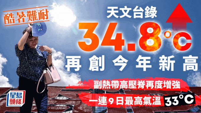 天文台今午錄最高氣溫34.8°C 再破今年最熱紀錄 大埔元朗上水更逾35°C