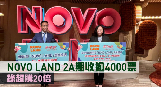 NOVO LAND 2A期收逾4000票，錄超購20倍。