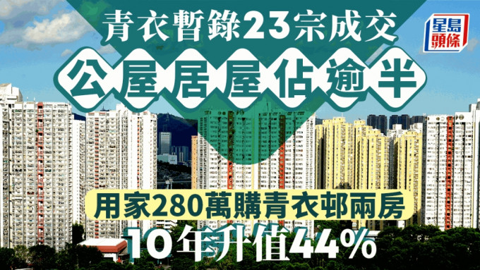 青衣暫錄23宗成交 公屋居屋佔逾半 用家280萬購青衣邨兩房 10年升值44%