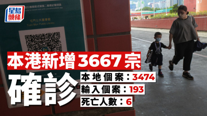 本港新增3667宗确诊。