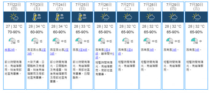 9日天氣預測。天文台網頁截圖