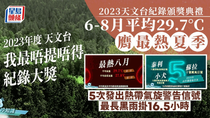 天文台指2013年很可能是香港自1884年以來，第二暖年份之一。