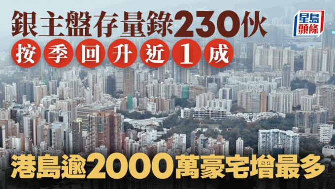 银主盘存量录230伙 按季回升近1成 港岛逾2000万豪宅增最多