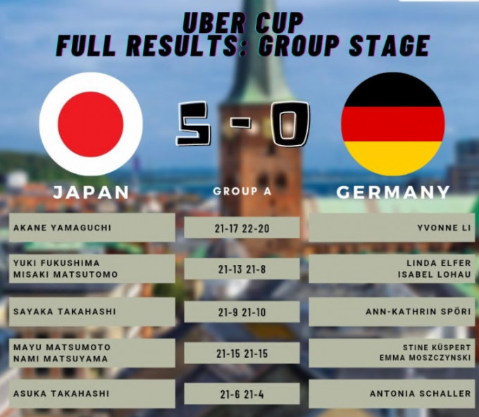 日本女團次輪5:0輕取德國。網上圖片