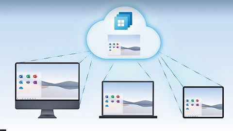 從雲端以Azure Virtual Desktop配置的Windows 365，用戶跨越不同設備，存取本身的Windows桌面，並繼續在上個設備未完成的工作。