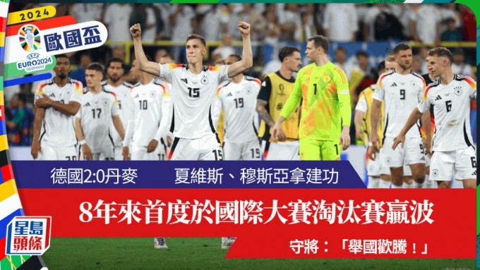德國2:0挫丹麥入8強，8年來首度於大賽淘汰賽贏波。Reuters