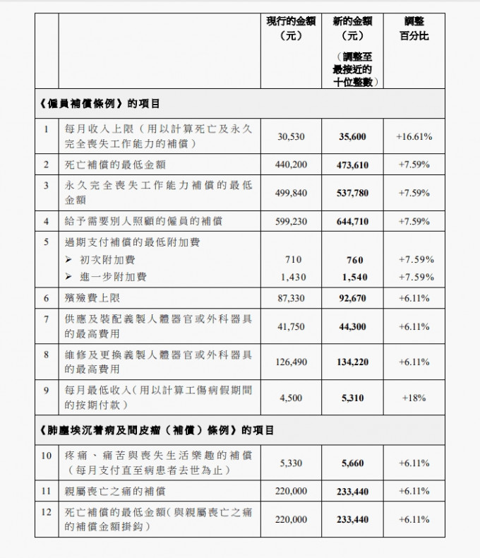 政府新聞處截圖