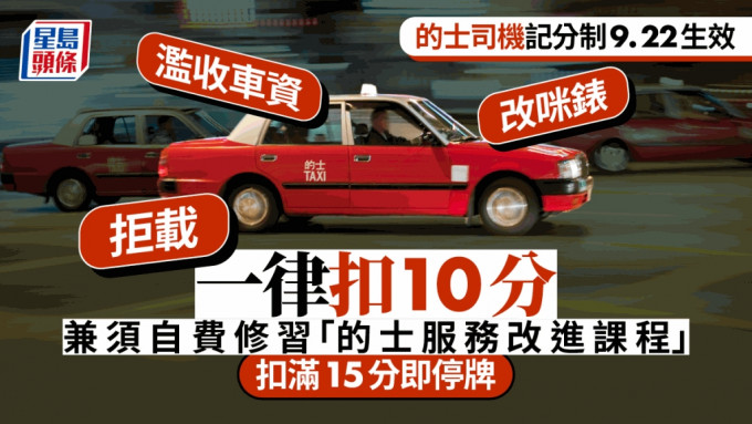 的士司机记分制︱条例9.22生效 滥收车资等四宗罪扣10分 扣够15分即停牌