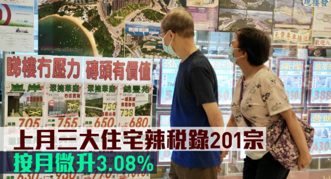 上月三大住宅辣税录201宗，按月微升3.08%。