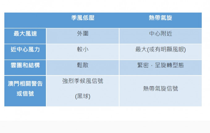 澳門氣象局圖片