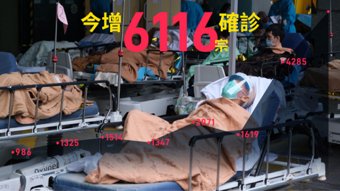 本港今日新增6116宗确诊个案。