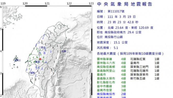 南投縣竹山鎮昨晚發生5.1地震。台灣中央氣象局
