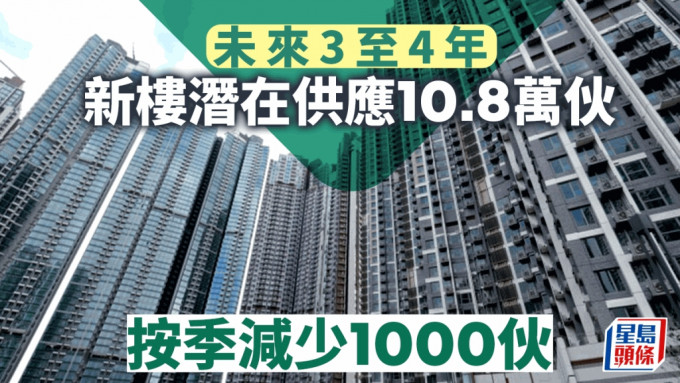 私楼潜在供应量连续两季减少 回落至10.8万伙 发展商放慢建楼步伐 业界：利好消息有助吸纳量