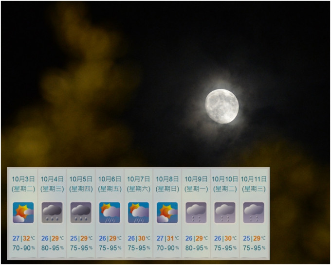 天文台预测中秋节正日大致多云，间中有雨。
