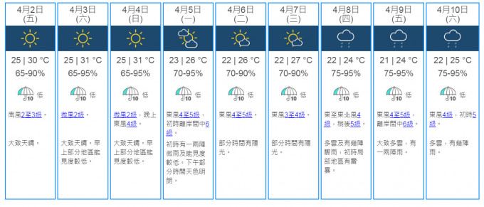 9日天气预测。天文台网页截图