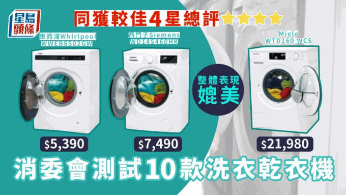 实测10款洗衣乾衣机，两品牌媲美最贵Miele 21980元货。
