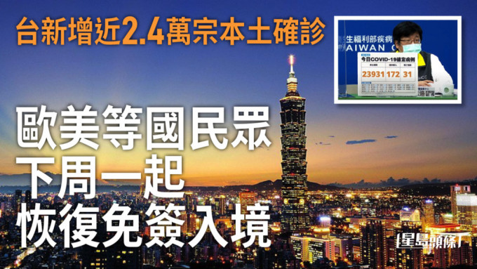 台湾今日新增近2.4万宗本土确诊。