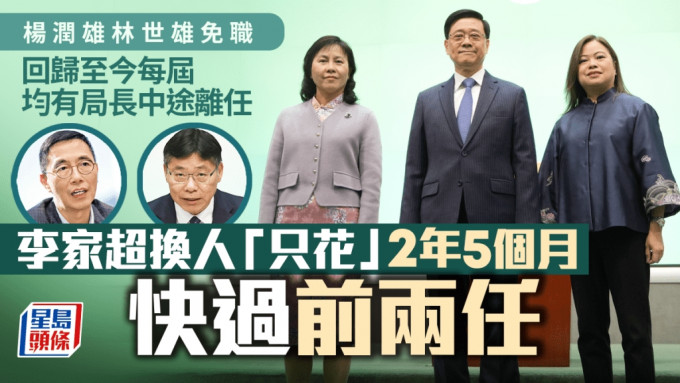 杨润雄林世雄免职｜李家超换人「只花」2年5个月 快过前两任 政界：换人有「激励作用」