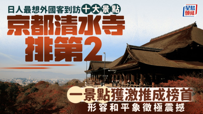 日本有公司針對最希望外國人造訪的觀光景點向民眾進行調查，結果發現清水寺竟然只排第2名。新華社