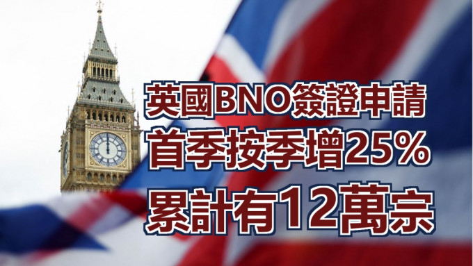英国自去年初起向合资格港人提供英国国民海外（BNO）签证。路透社资料图片