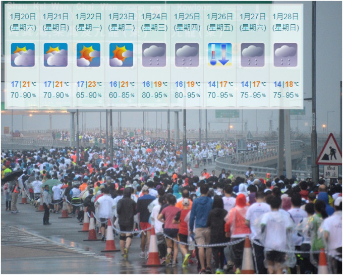 渣打马拉松周日举行，跑手最关心天气情况。