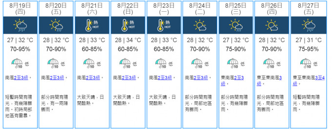 9日天气预测。天文台网页截图