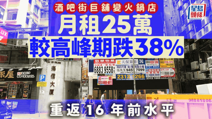 酒吧街巨铺变火锅店 月租25万低于疫市 较高峰期跌近4成 交吉近半年始租出