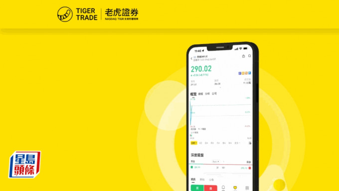 老虎国际首季经调整净利增42% 香港新客平均存入14万元创新高 盘前升8%