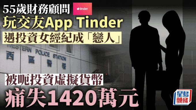 55歲外籍男玩交友APP Tinder 遇投資女經紀成「戀人」 被呃投資虛擬貨幣 痛失1420萬元。