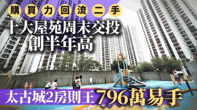 购买力回流二手 十大屋苑周末交投创半年高 太古城2房则王796万售