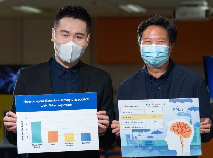 翁建霖（右）领导的研究小组发现，空气中的PM2.5与多种神经系统疾病有高度相关性。浸大图片