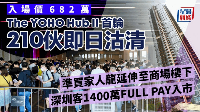 The YOHO Hub II首轮210伙即日沽清 深圳客1400万Full pay入市 方便子女跨境