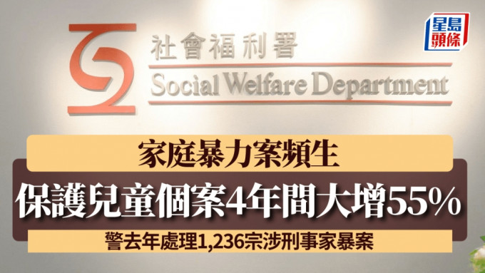 家暴︱保護兒童個案4年間大增55% 警去年處理1,236宗涉刑事家暴案