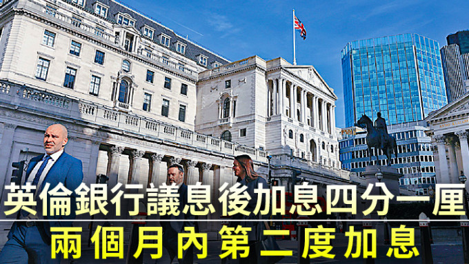 英倫銀行議息後加息四分一厘，兩個月內第二度加息。資料圖片