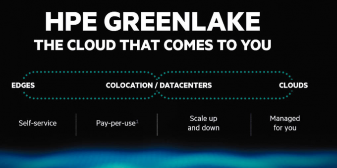 GreenLake以服務形式提供HPE設備予客戶使用，並簡化混合雲部署。