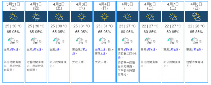 9日天气预测。 天文台网页截图