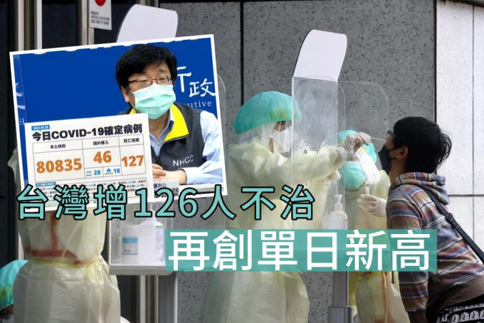 台湾再多127人不治创单日新高。fb／REUTERS