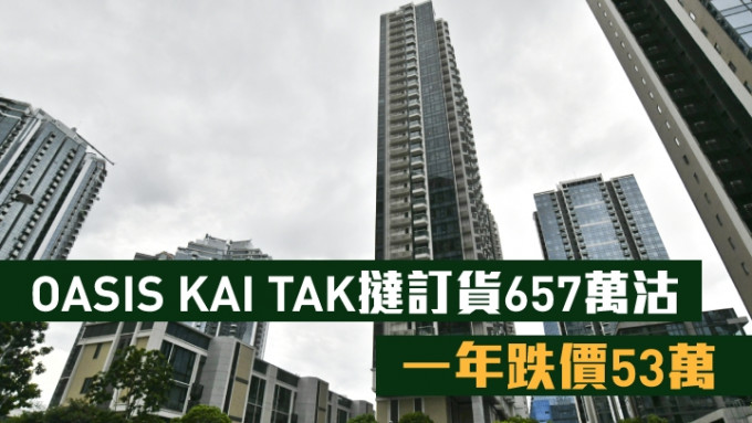 OASIS KAI TAK改1房户挞订货657万沽，低市价约3%。